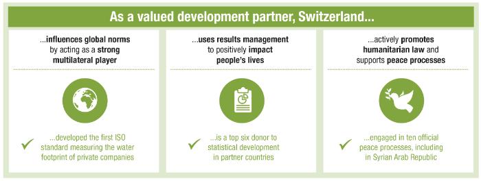 Switzerland as a valued development partner